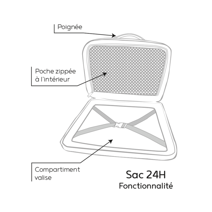 Sac à dos ordinateur 15,6" Cracovie