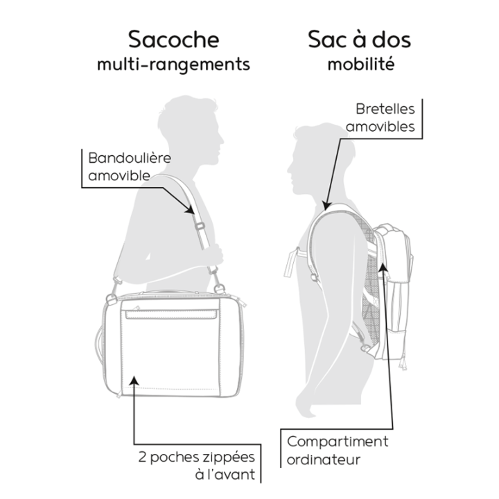 Sac à dos ordinateur 15,6" Cracovie