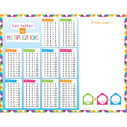 Sous-main et set de table éducatif 30x42 le monde - RETIF