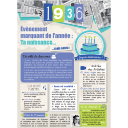 Carte anniversaire 1936