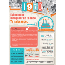 Carte anniversaire 1970