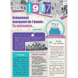 Carte anniversaire 1977