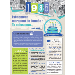 Carte anniversaire 1986