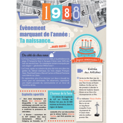 Carte anniversaire 1988