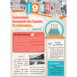 Carte anniversaire 1994