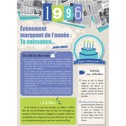 Carte anniversaire 1996